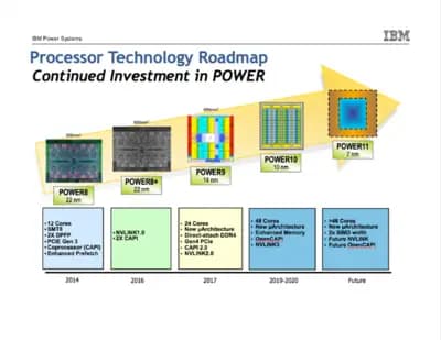 Fundamentals of Energy-efficient Microarchitectures, POWER11 - Microarchitectures - IBM - WikiChip