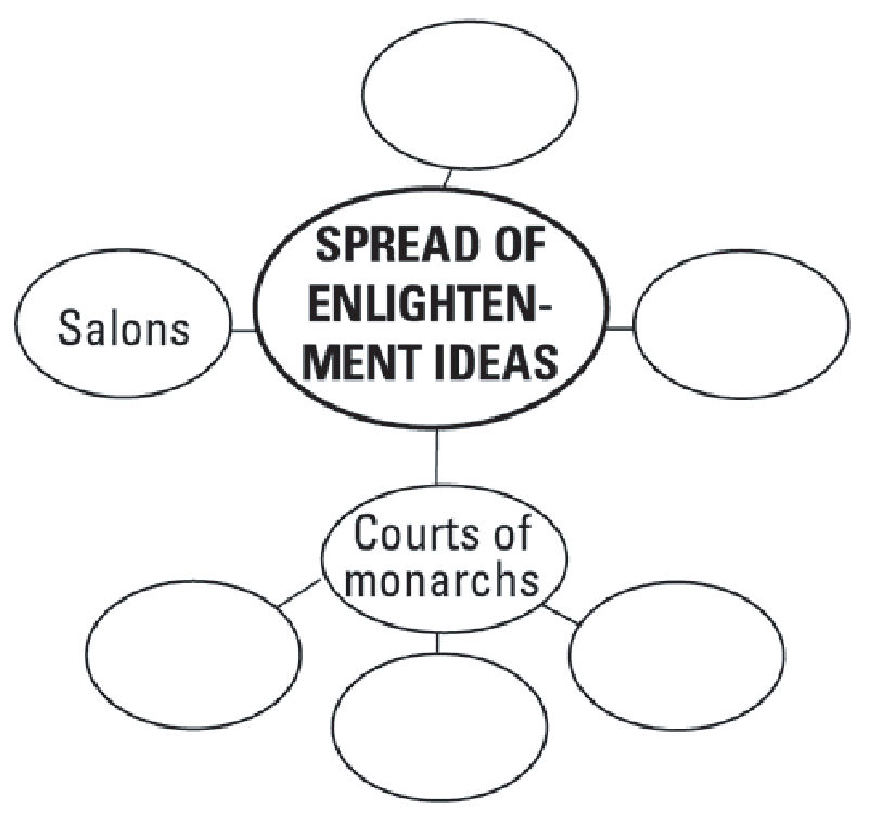 Enlightenment ideals in American literature, G. Mick Smith, PhD: Chapter 10: Revolution and Enlightenment, 1550–1800, Section 3