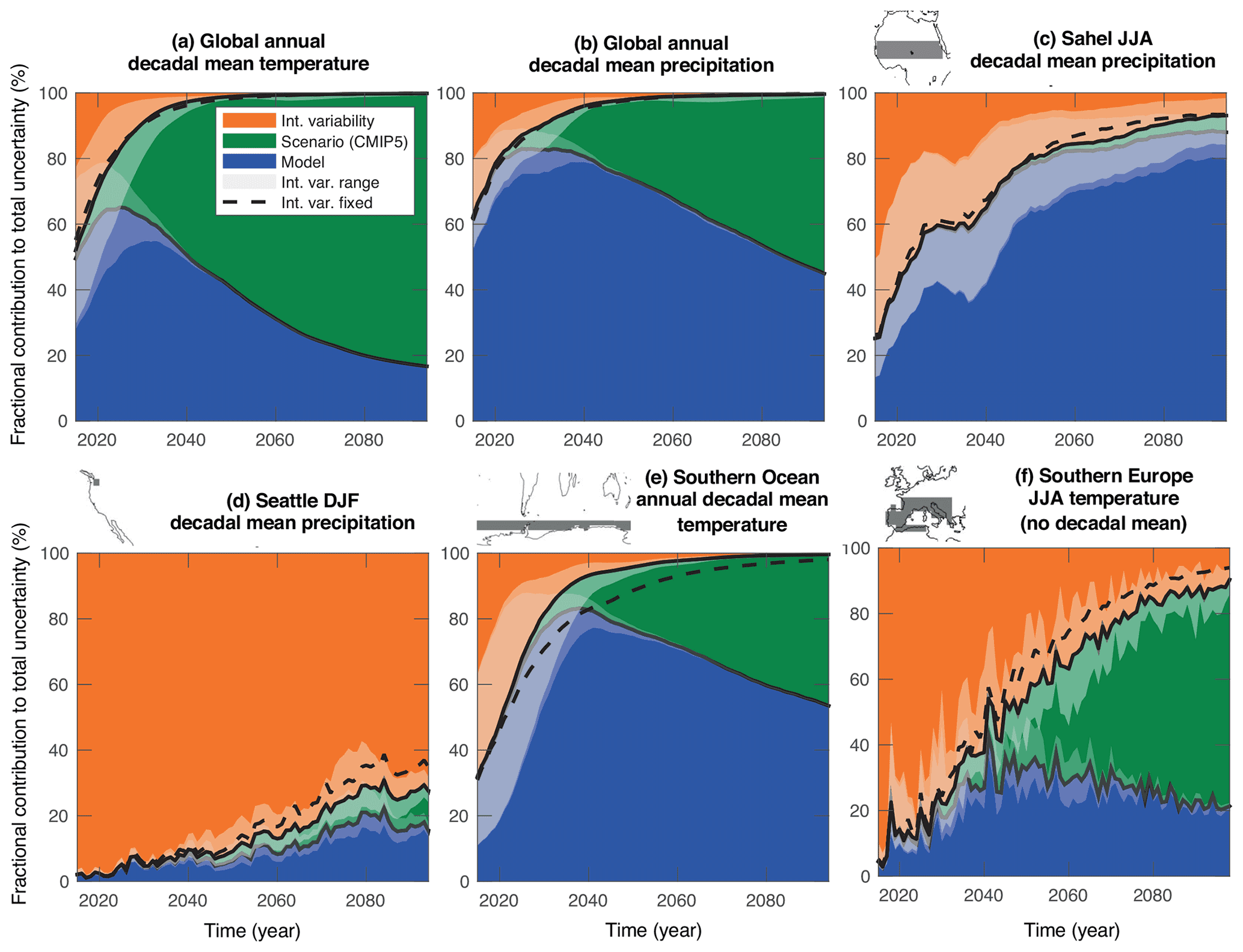 Multiple Model Runs and Forecast Range, ESD - Partitioning climate projection uncertainty with multiple large ensembles and CMIP5/6