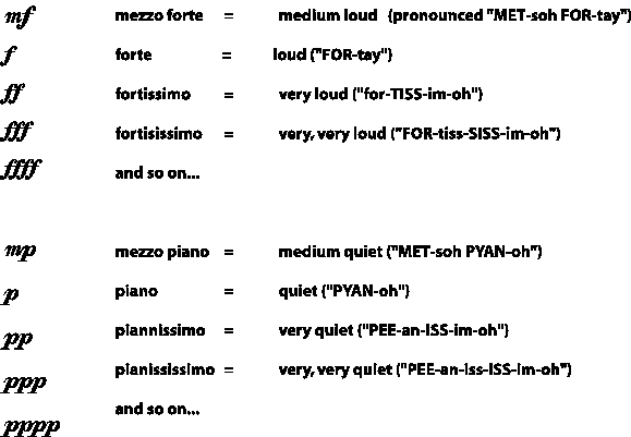 Ensemble blending and balance, Dynamics and Accents in Music ‹ OpenCurriculum