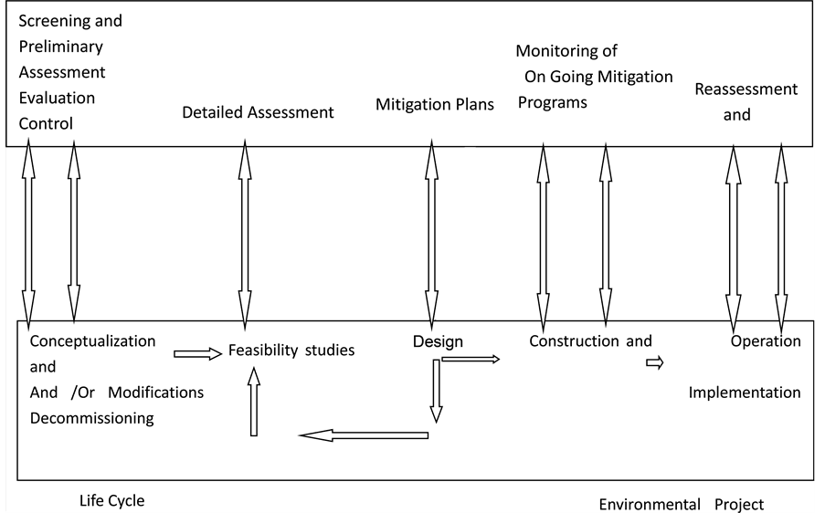 Scoping of potential impacts, Strategic Environmental Assessment (SEA) Process for Sustainable Mining and Mineral Management ...