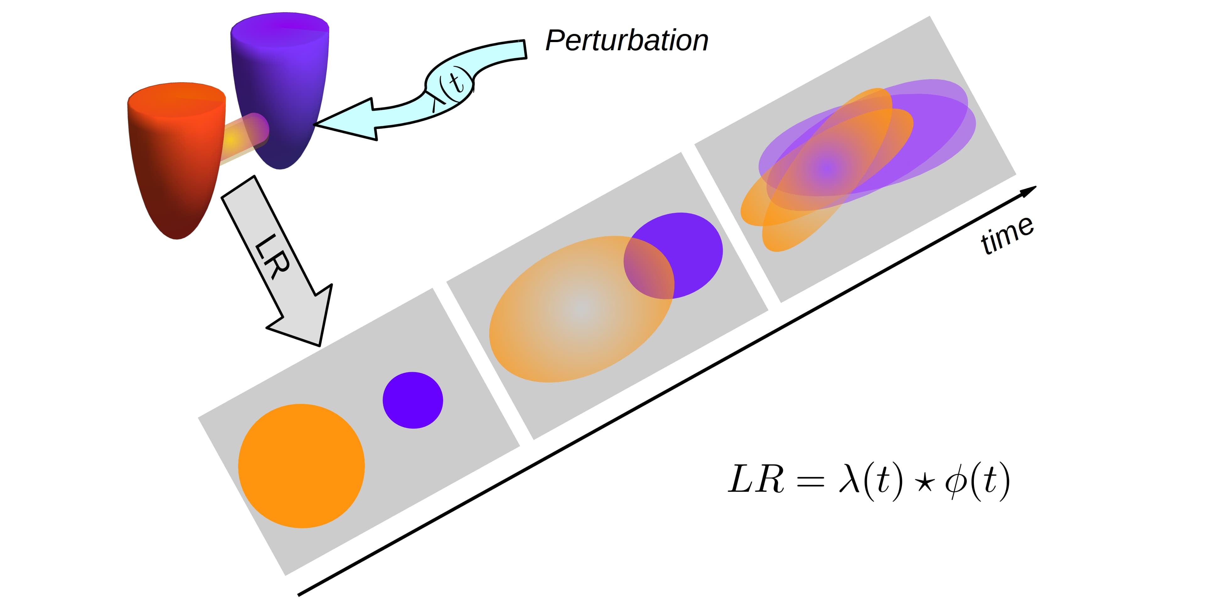 Equilibrium vs non-equilibrium systems, Fluctuation-dissipation theorem for non-equilibrium quantum systems – Quantum