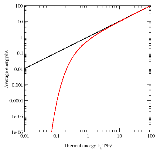 Definition and basic principles, Equipartition theorem - Wikipedia