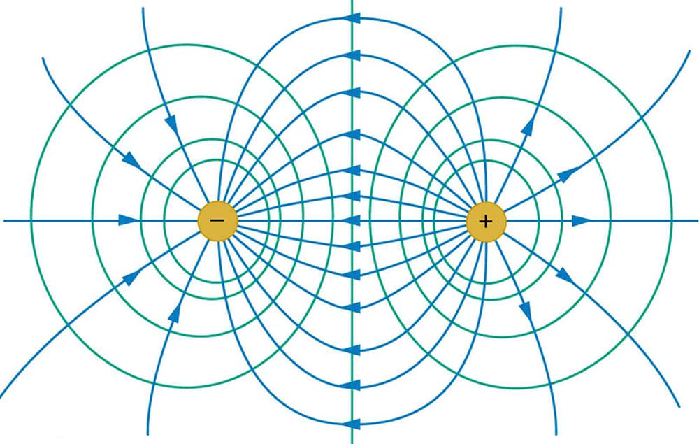 Definition and Properties, Equipotential Lines · Physics
