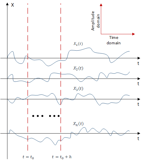 Ergodic vs non-ergodic systems, Ergodic stationary process | The Blue Dot