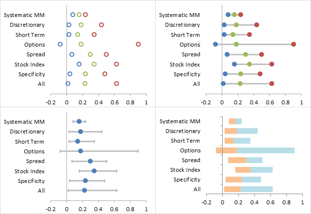 Essential tools and techniques, data visualization - Making horizontal max-min-average chart in Excel - Cross Validated