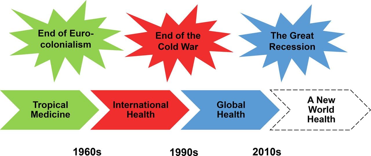 Establishment of organized public health efforts, A New World Health Era | Global Health: Science and Practice