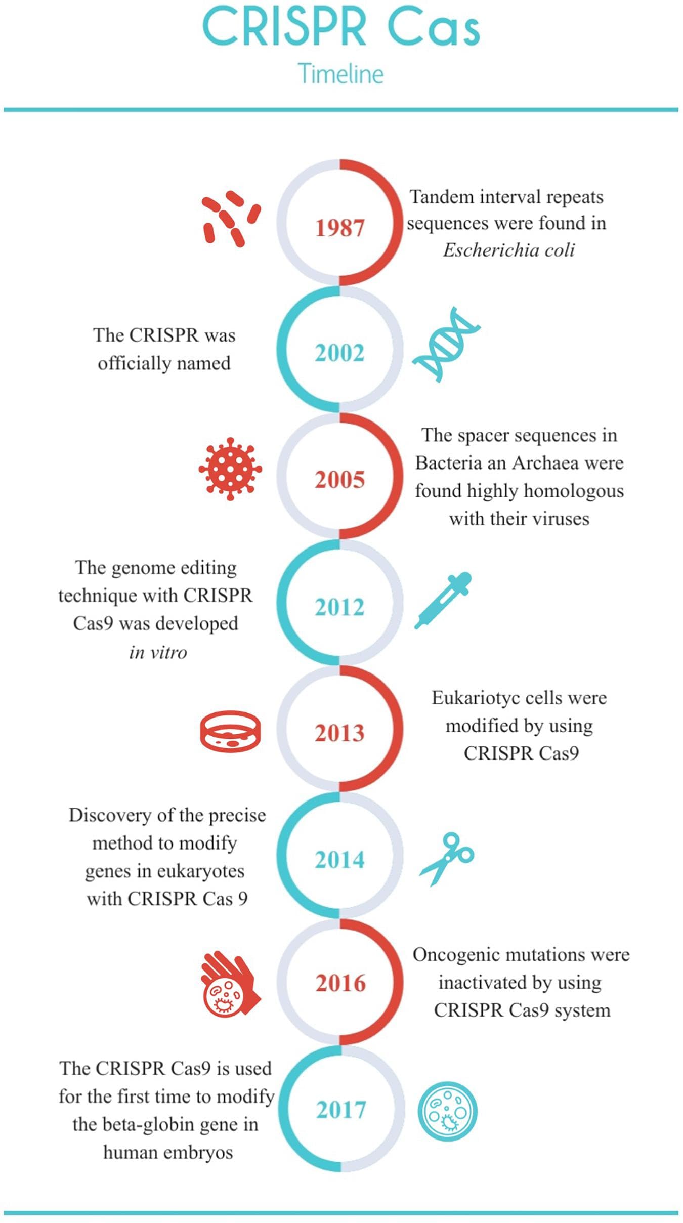 Ethical issues in genetic research, Frontiers | The Challenge of CRISPR-Cas Toward Bioethics