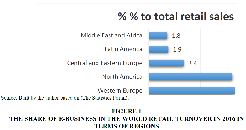Ethical issues in retailing, Ethical Issues in the E-business in the Conditions of the Information Society Development