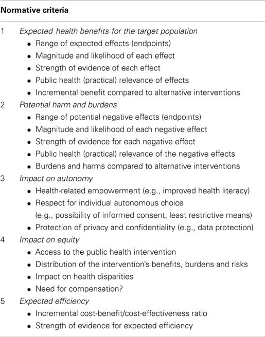 Ethical Principles and Guidelines for Research, Frontiers | Putting Public Health Ethics into Practice: A Systematic Framework | Public Health