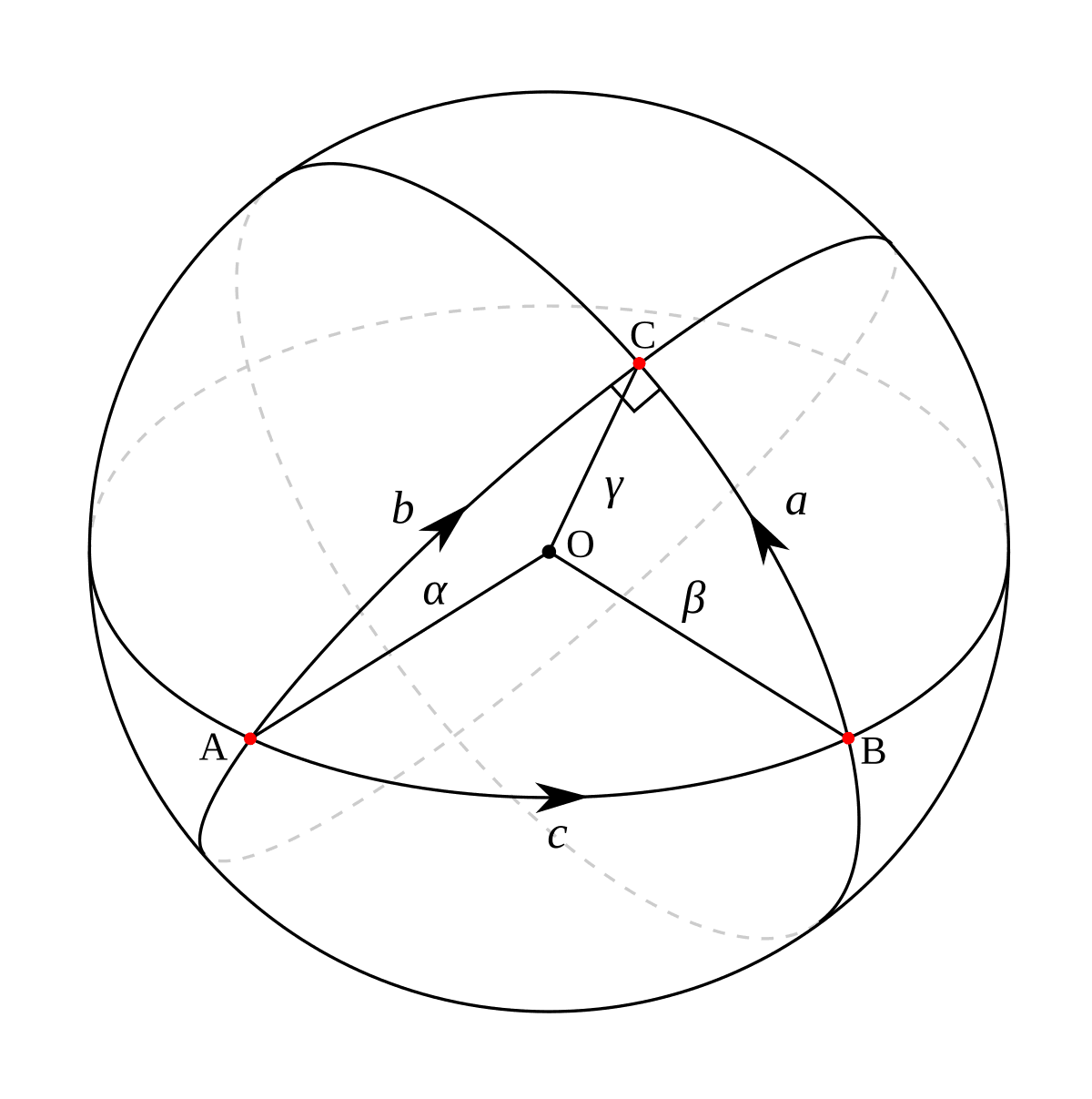 Euclidean Space and Spherical Geometry, Geodesic - Wikipedia