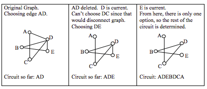 Definitions and Key Differences, Euler and Hamiltonian Paths and Circuits | Mathematics for the Liberal Arts