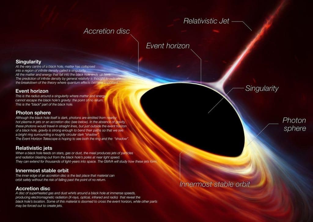 Event horizon significance, The Wait is Almost Over. We'll Finally See a Picture of a Black Hole's Event Horizon on April ...