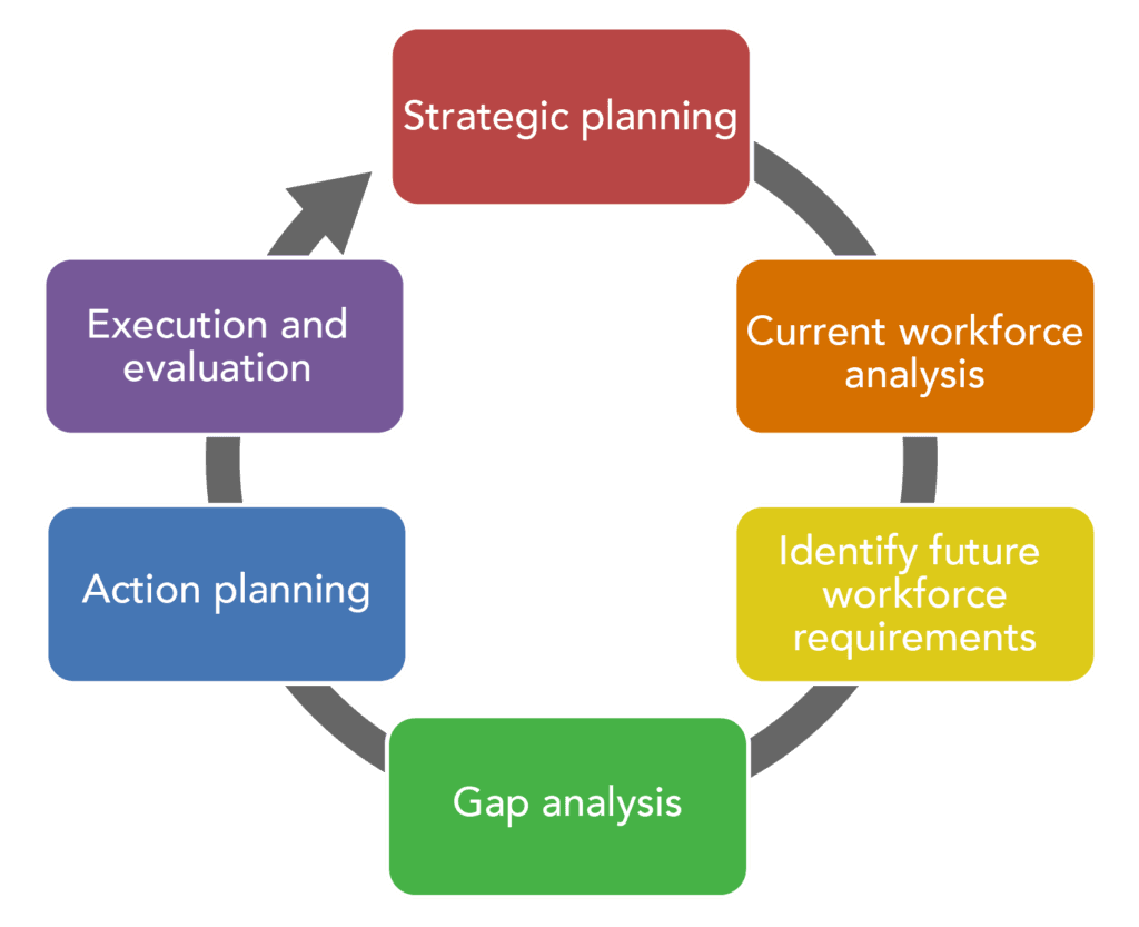 Evolution of HR management, Business Strategy and Workforce Planning | Human Resources Management