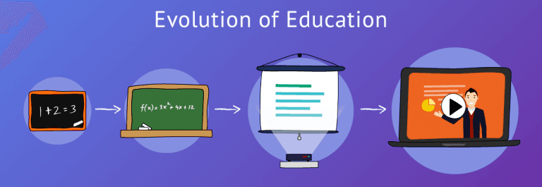 Evolution of educational systems, Evolution of Education | OER Commons