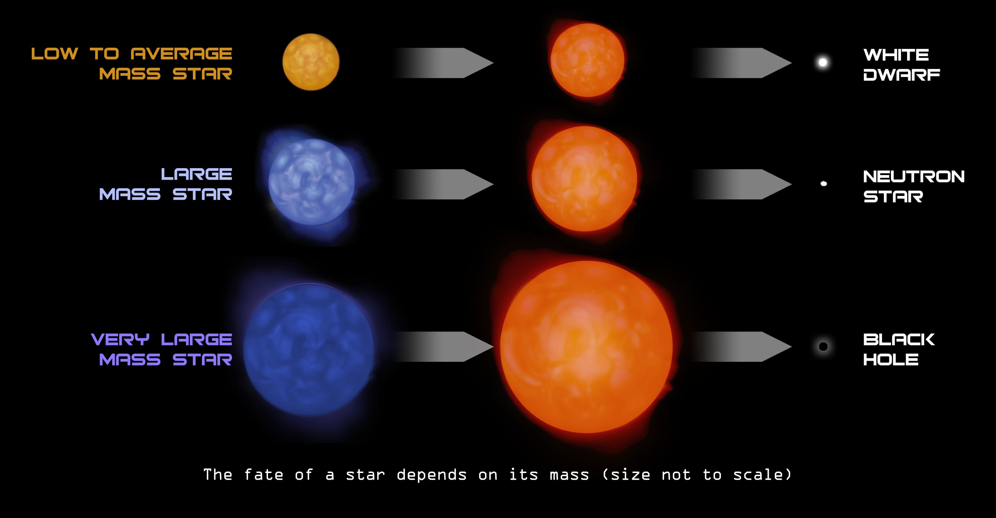 Expansion-Driven Scenarios, The life of stars | It's a natural universe