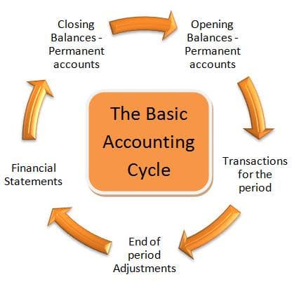 Expected Credit Loss (ECL) Model Overview, Intangible Asset Impairment | Boundless Accounting