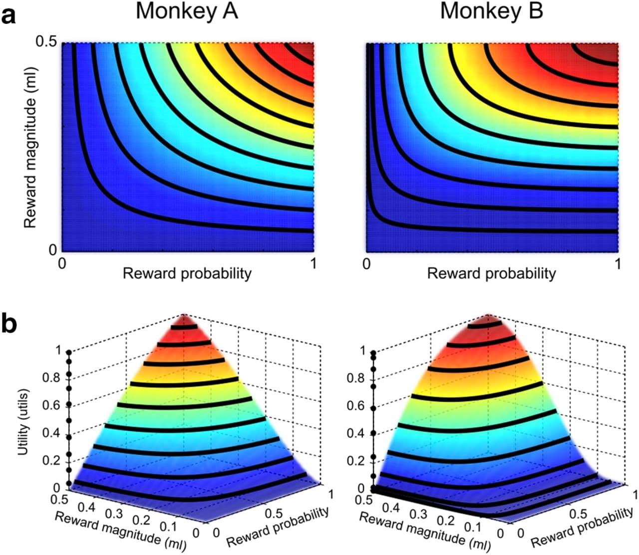 Expected utility theory, Nonhuman Primates Satisfy Utility Maximization in Compliance with the Continuity Axiom of ...