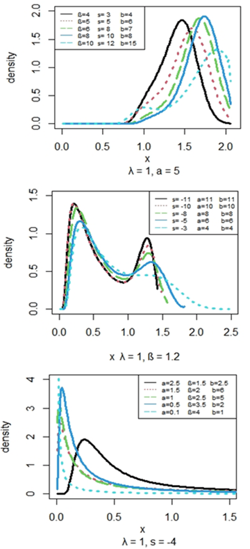 Exponential family of distributions, On the Families of Generalized Exponentiated Weibull Distributions: Properties and Applications