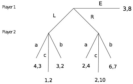 Key components and their roles, Extensive form - Simulace.info