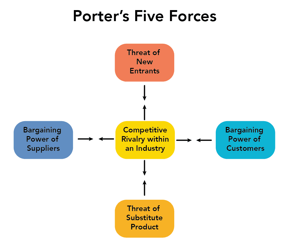 External influences on B2B purchasing, Common Frameworks for Evaluating the Business Environment | Principles of Management