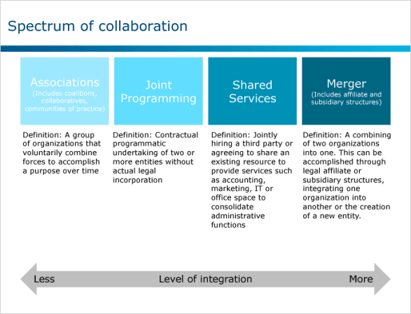 External sources of technology, Partnerships and Collaboration | Bridgespan