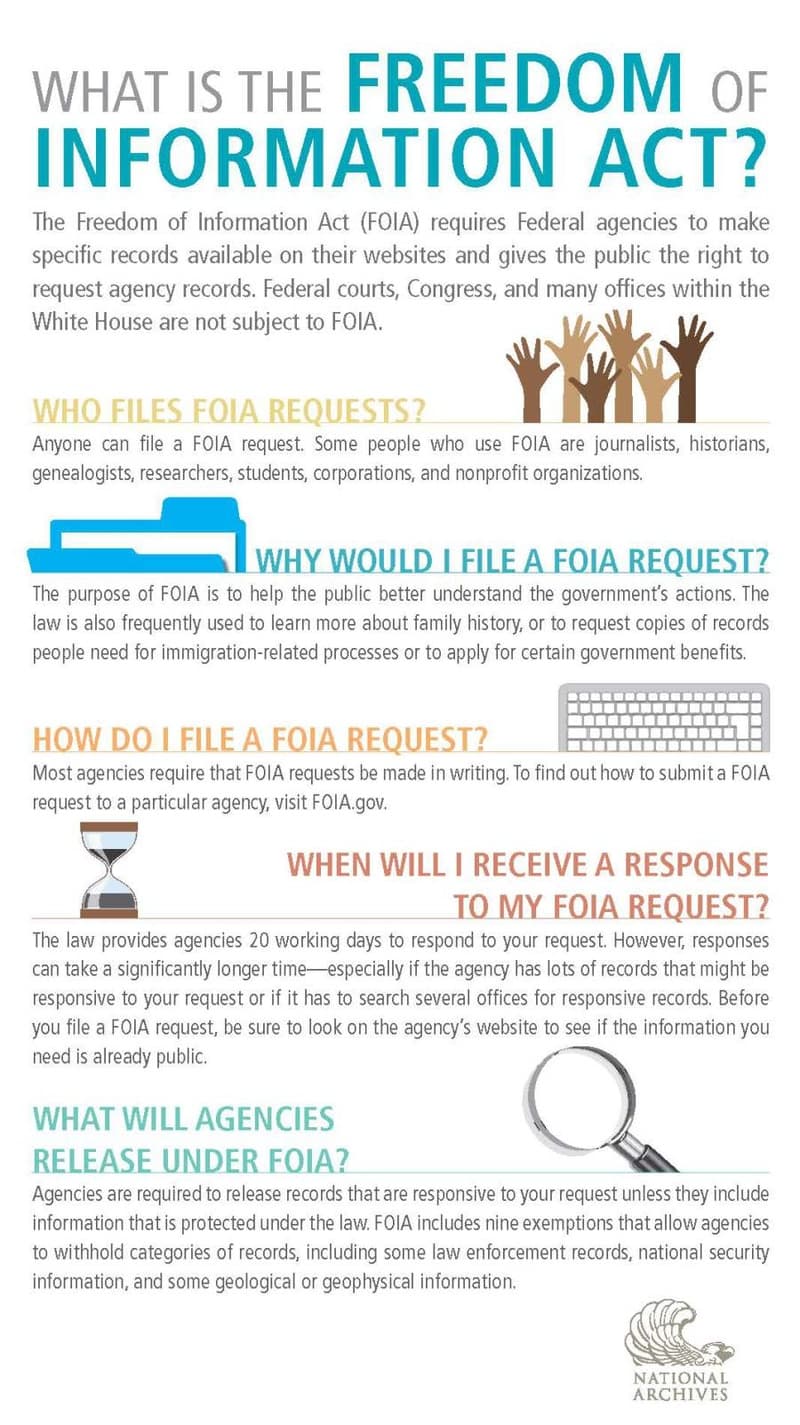 FOIA exemptions and exclusions, Today in OpenGov: Trump restarts big fundraising, how to build a better FOIA, and Wichita’s open ...
