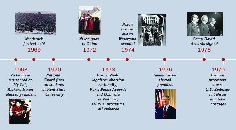 Factors in Nixon's 1968 victory, Identity Politics in a Fractured Society | US History II (OS Collection)