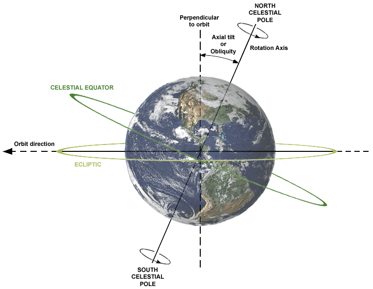 Factors Influencing Solar Radiation Distribution, Earth's orbit around the Sun Archives - Universe Today