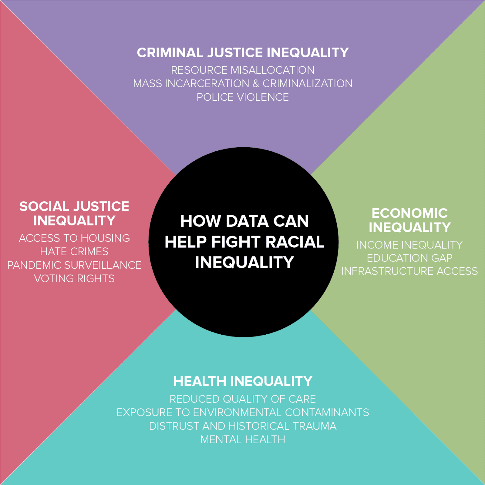 Factors of mass incarceration, How Data Can Map and Make Racial Inequality More Visible (If Done Responsibly)