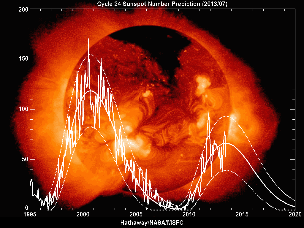 Factors of solar activity variation, climate change sun Archives - Universe Today
