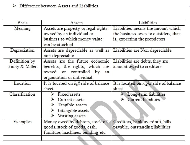Definition and Key Principles, The Basics of Accounting | Boundless Accounting