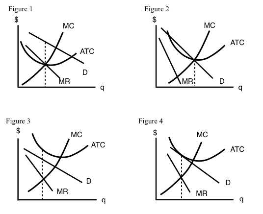 Features of differentiated products, 8.4 Monopolistic Competition – Principles of Microeconomics