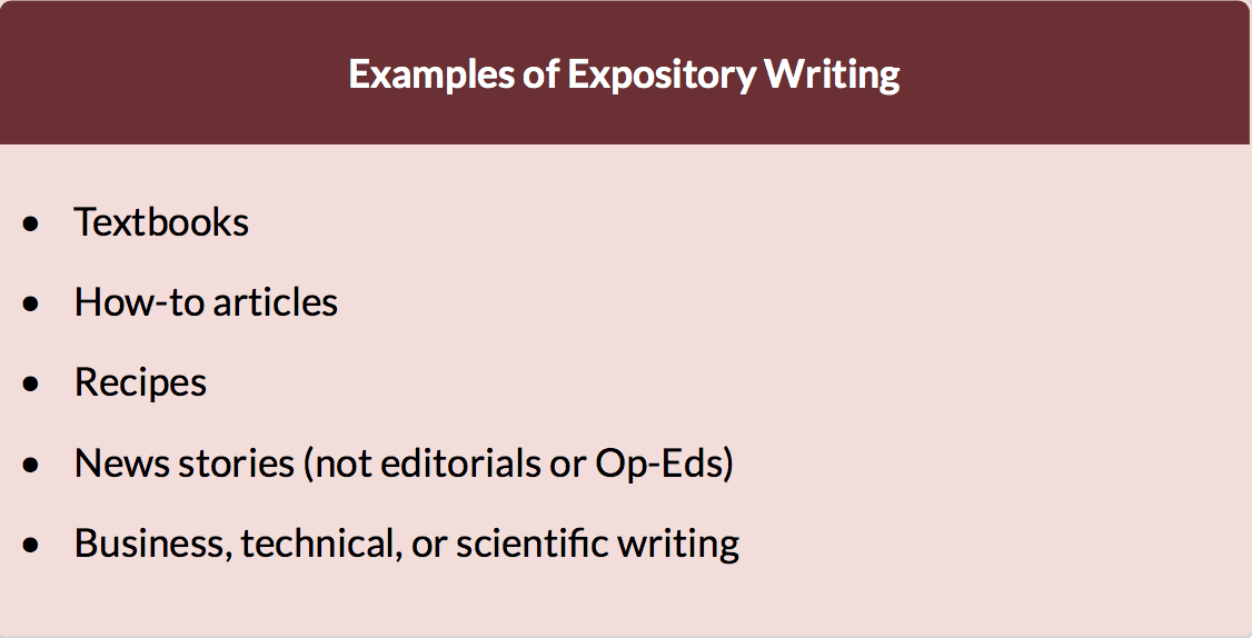 Fiction, Poetry, and Creative Nonfiction, Composing I | Types of Writing Styles | Top Hat