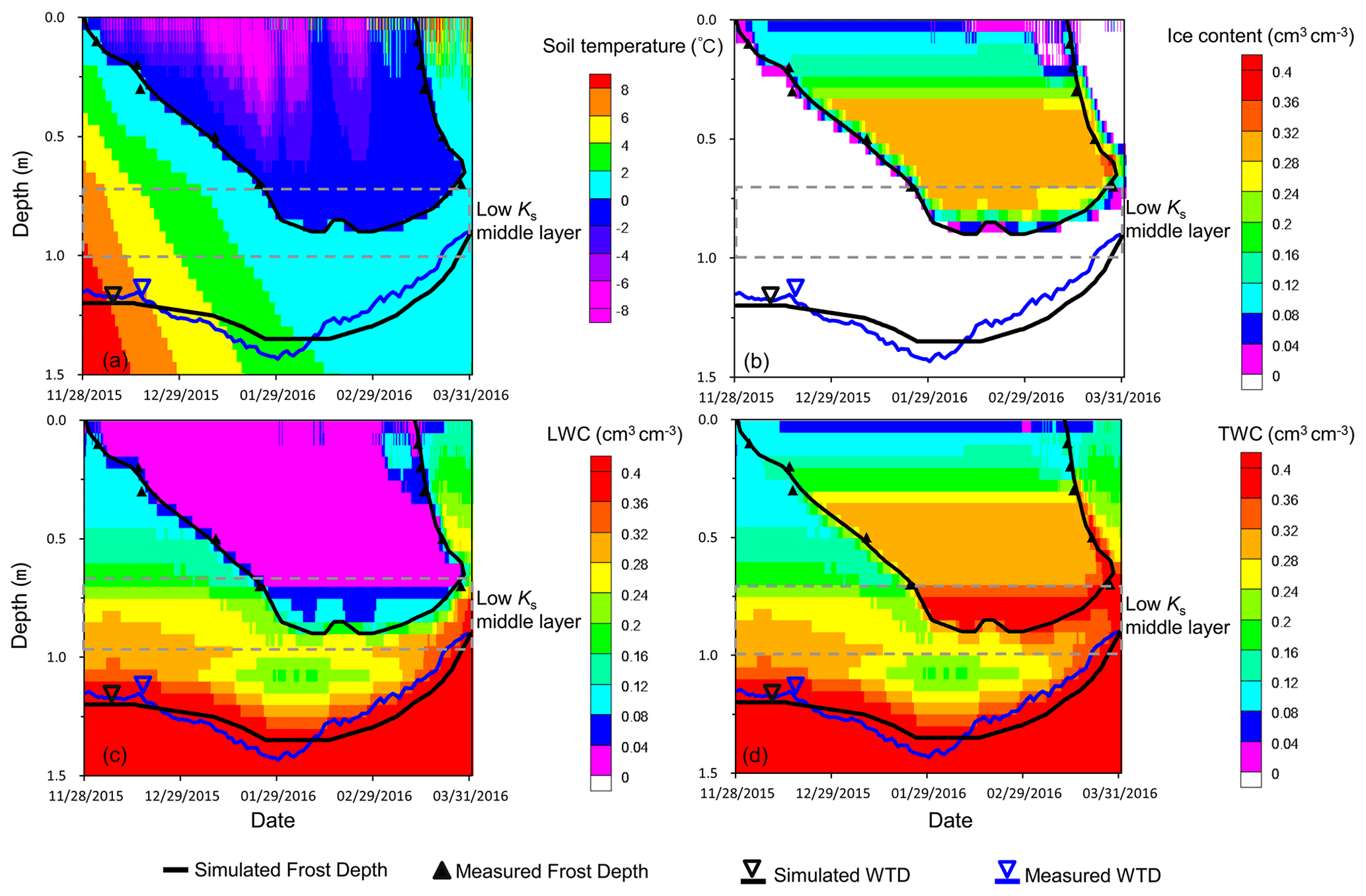 Field Observations and Surveys, HESS - Interaction of soil water and groundwater during the freezing–thawing cycle: field ...