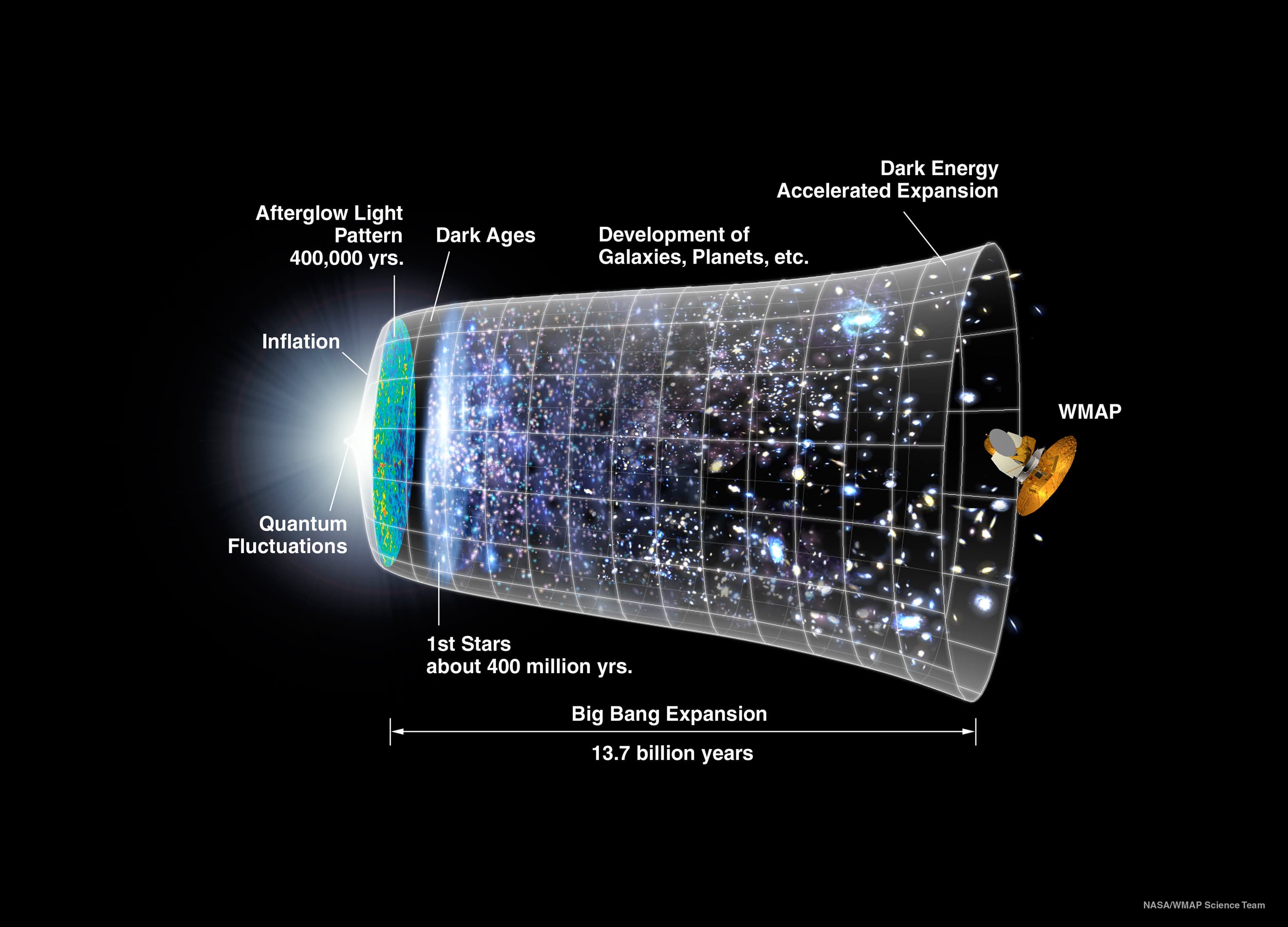 First minutes of universe expansion, Cosmological principle Archives - Universe Today