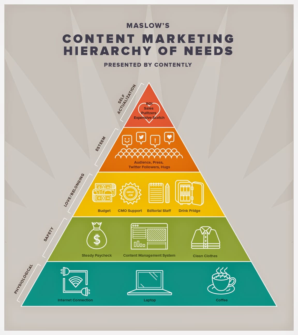 Five types of customer needs, Contenido de jerarquía de las necesidades de marketing | Curioseando