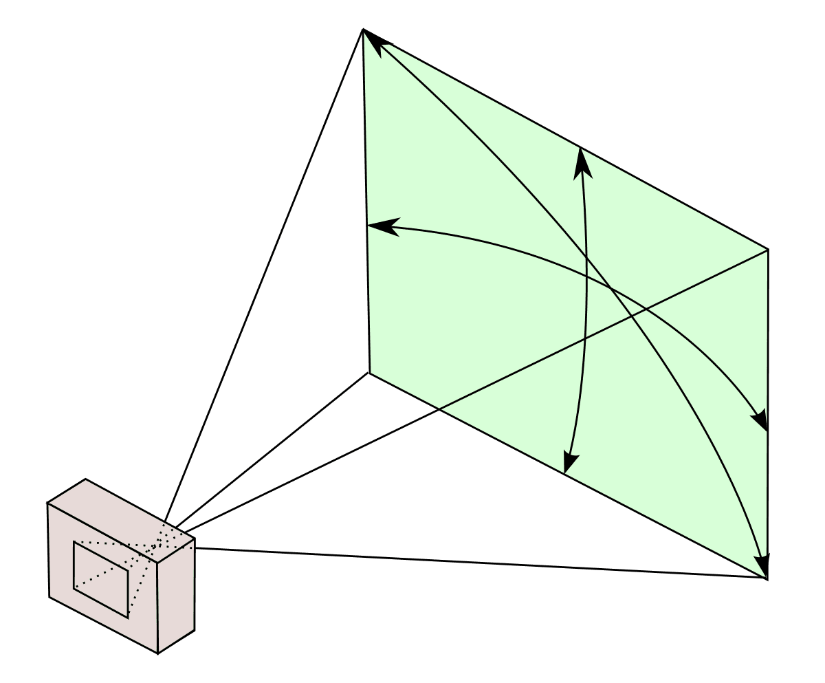 Focal length definition, Angle of view (photography) - Wikipedia