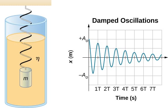 Forced vibration | Engineering Mechanics Dynamics Class... | Fiveable Forced vibration | Engineering Mechanics Dynamics Class... | Fiveable