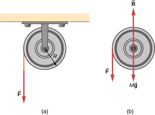 Forces on connected objects, Work and Power for Rotational Motion – University Physics Volume 1