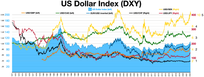 Key Participants and Market Characteristics, Foreign exchange market - Wikipedia