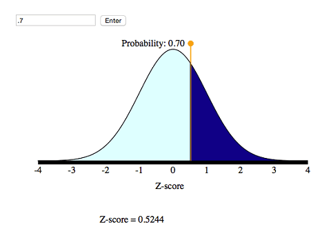 Formal mathematical definition, Normal Random Variables (6 of 6) | Concepts in Statistics