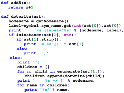 Understanding Format Specifiers and Printf-style Formatting, Syntax (programming languages) - Wikipedia