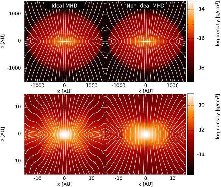 Formation and Structure of Protostellar Cores, Frontiers | The Role of Magnetic Fields in the Formation of Protostellar Discs