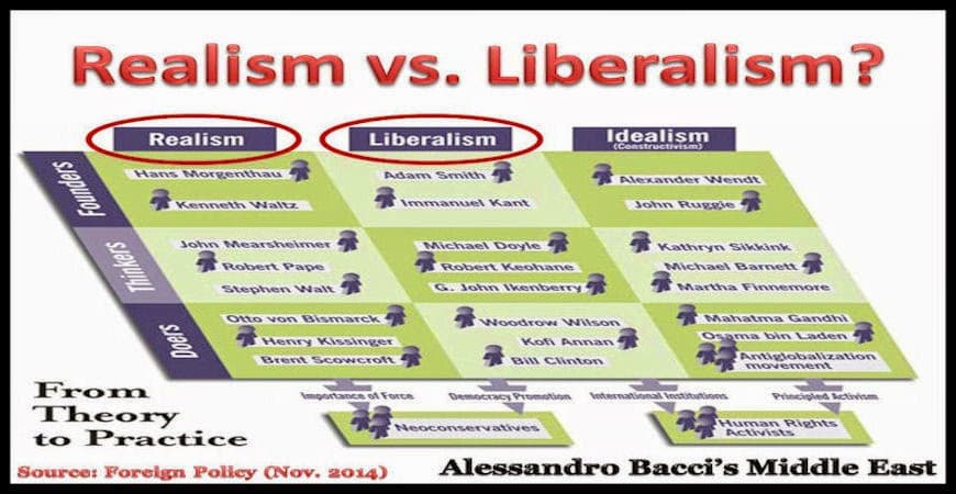Foundations of Liberal Theory, Alessandro Bacci's Middle East: Realism or/and Liberalism: What Is the Role of States in Today’s ...