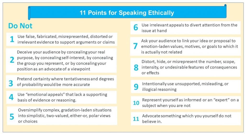 Foundations of Ethical Persuasion, Unit 33: Informative and Persuasive Presentations – Communication Skills