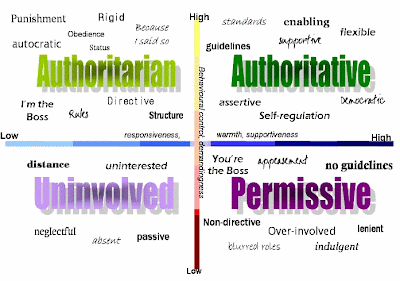 Four main parenting styles, Maybe She's Crazy: June 2012