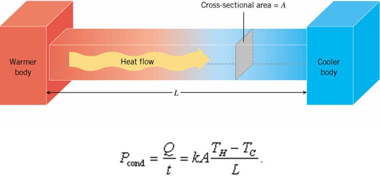 Mathematical Representation and Physical Meaning, I-1 Genesis of Fourier Analysis - Utopie