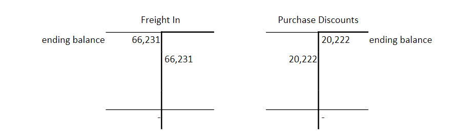Freight-in vs freight-out costs, Cost of Goods Sold: Periodic System | Financial Accounting