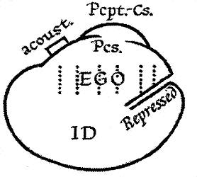 Id, ego, and superego, Id, ego and superego - Wikipedia